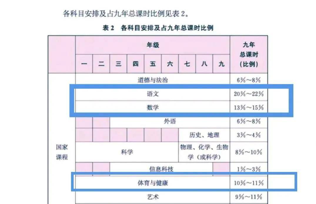 中国00后平均身高超过欧美(我国男孩体质到达标准了吗)-图片7